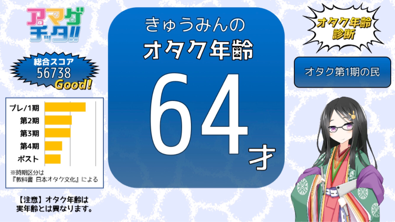 Qmin Gng 私のオタク年齢は64才でした あなたのオタク年齢は何才ですか オタク年齢診断 銀河丼